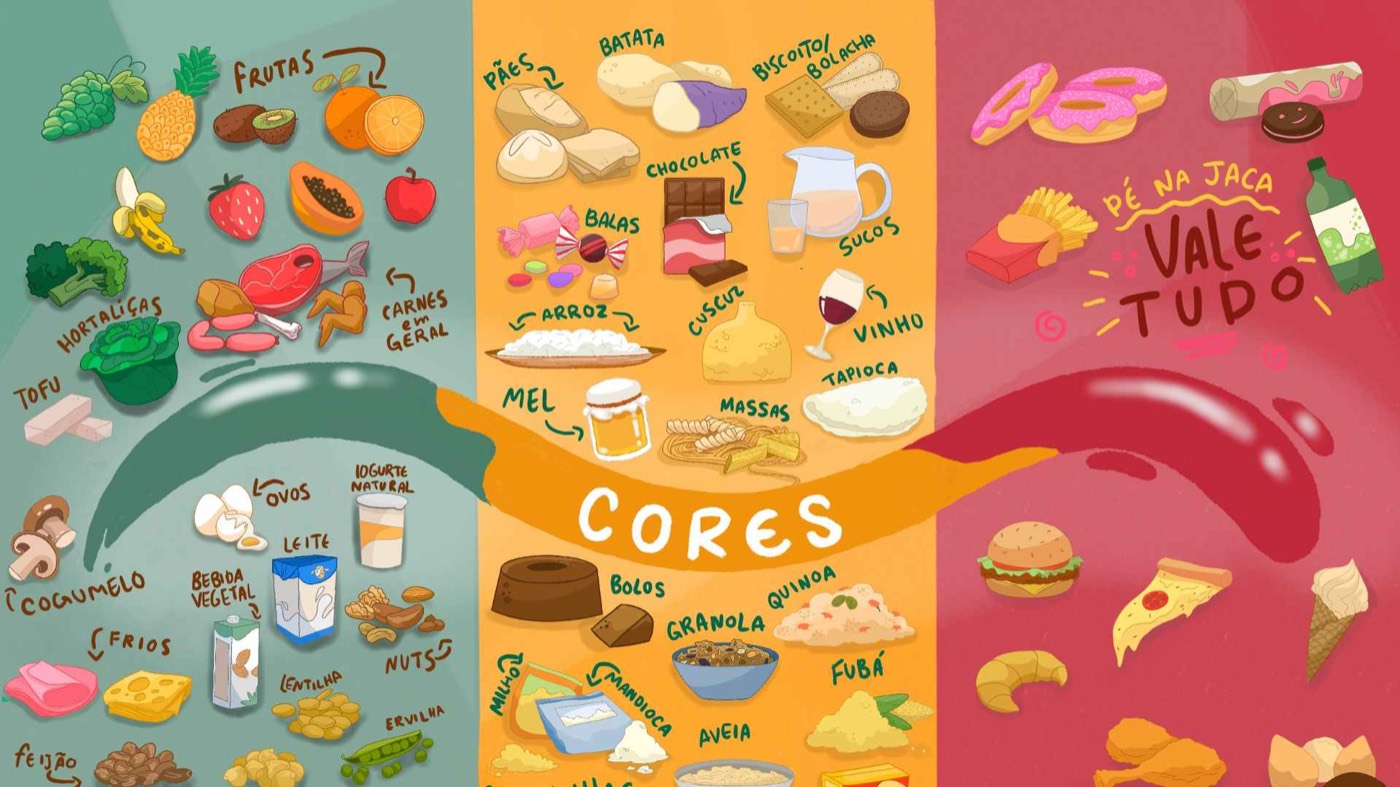 Ilustração do sistema de cores: alimentos verdes, laranjas e vermelhos